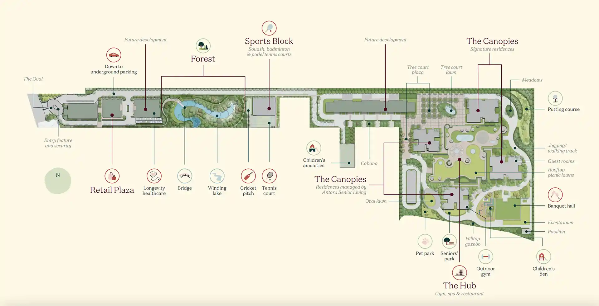 Site Master Plan